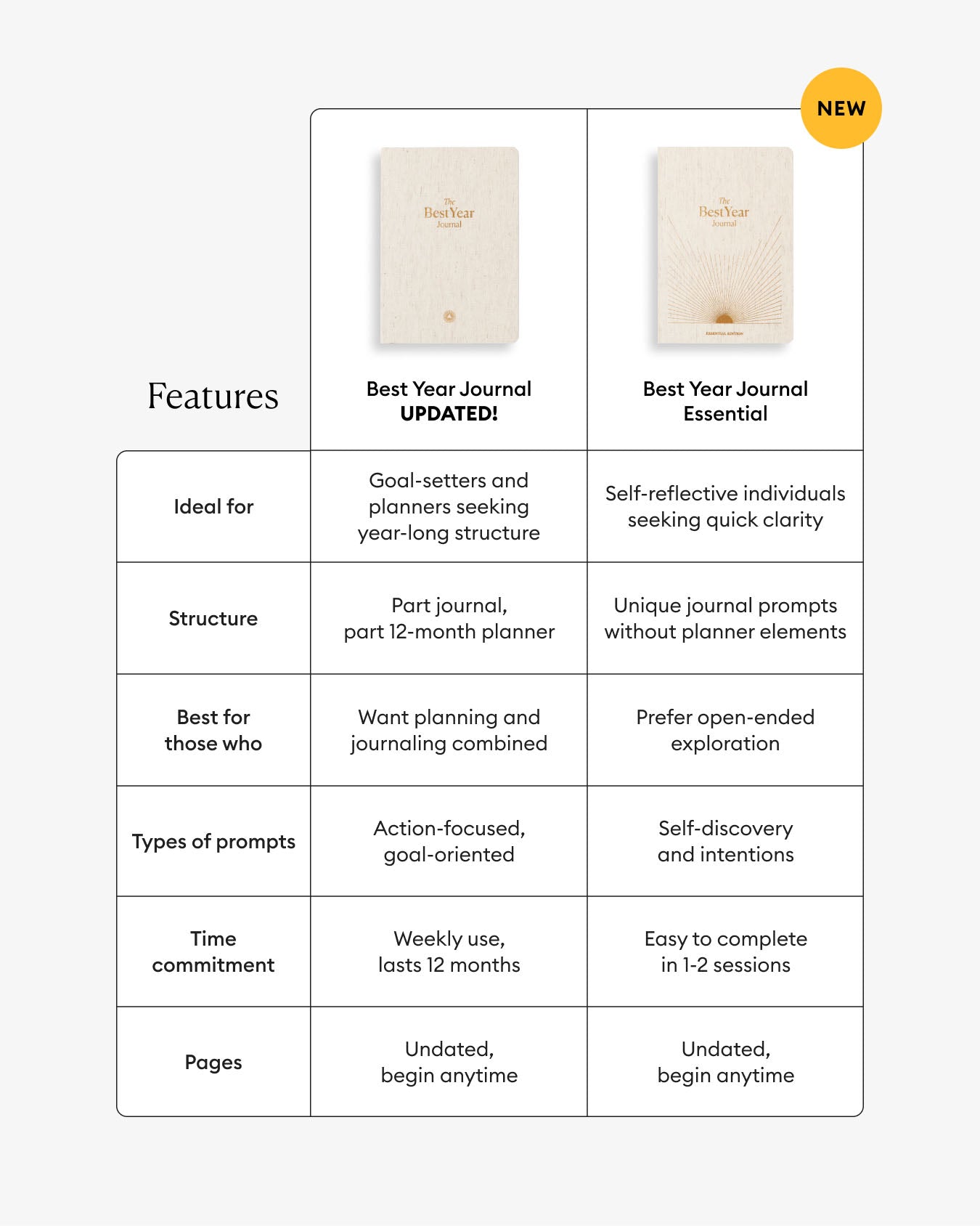 Best Year Journal Essential - Oat